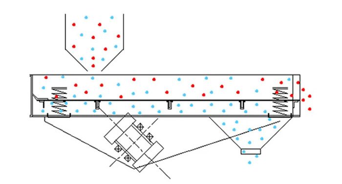 小式振動篩工作原理