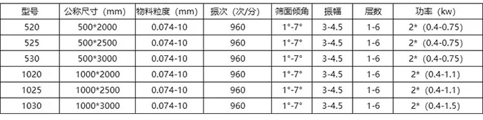 玉米振動篩技術參數表