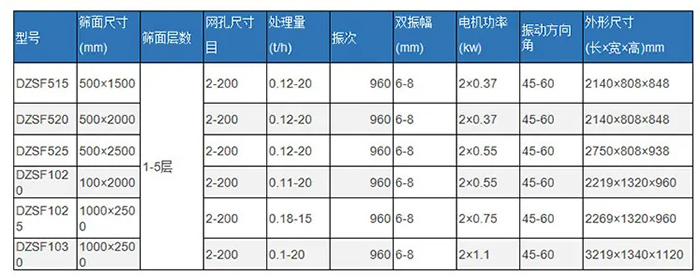 直線形振動篩參數