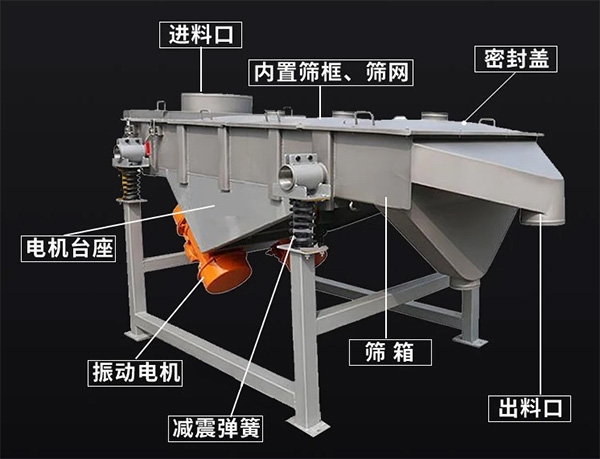 震動直線篩結構