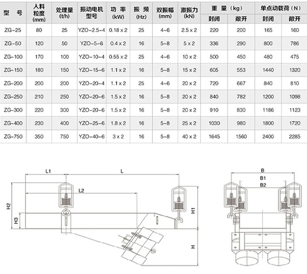 喂料機參數(shù)表