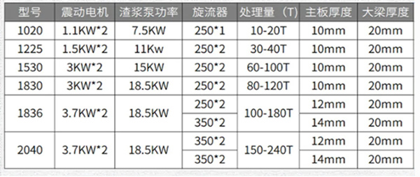 玉米脫水篩參數