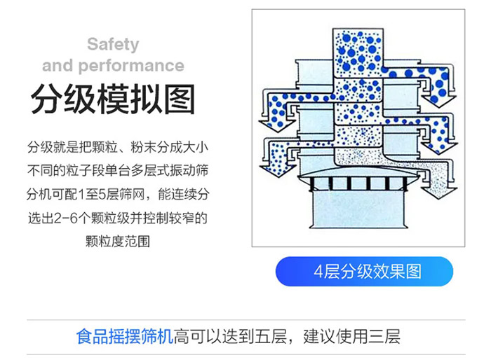 小型篩分機原理