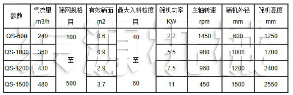 QS氣流篩技術參數表