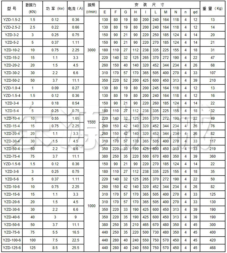 YZD系列振動電機技術參數