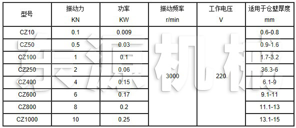 CZ電磁倉(cāng)壁振動(dòng)器技術(shù)參數(shù)