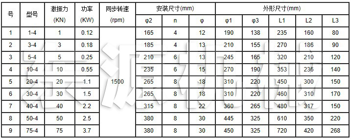 YZUL立式振動電機技術參數