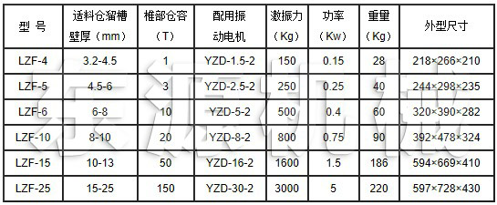 LZF防閉塞裝置規格參數表