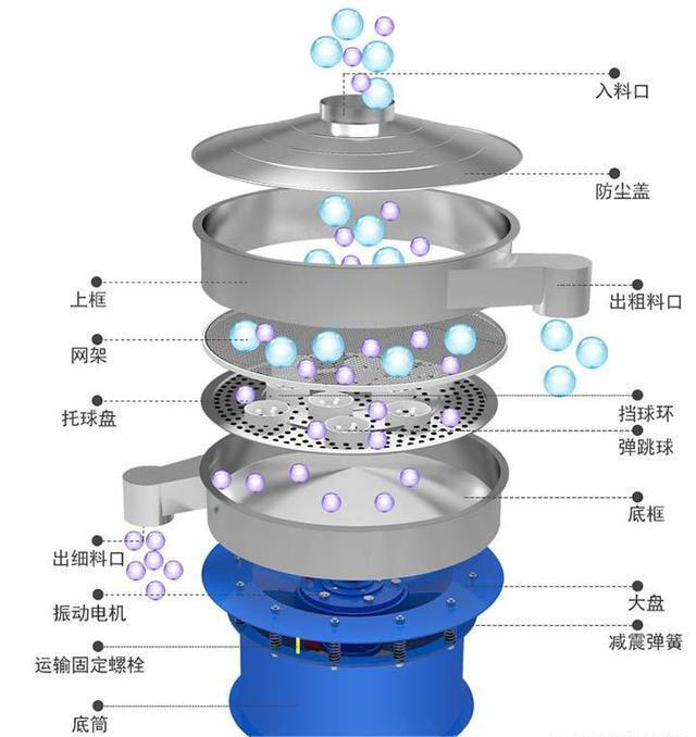 谷物振動(dòng)篩結(jié)構(gòu)