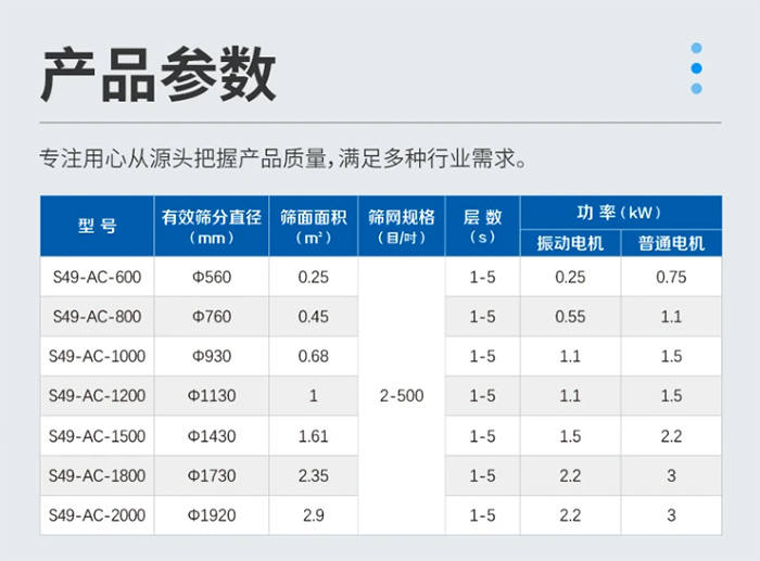 超聲振動篩產品參數表