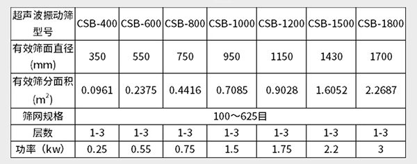 超聲波脫水篩參數表