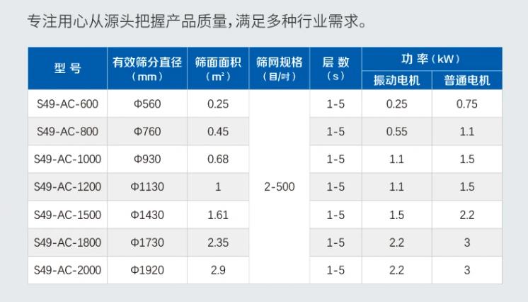 液體振蕩篩參數表